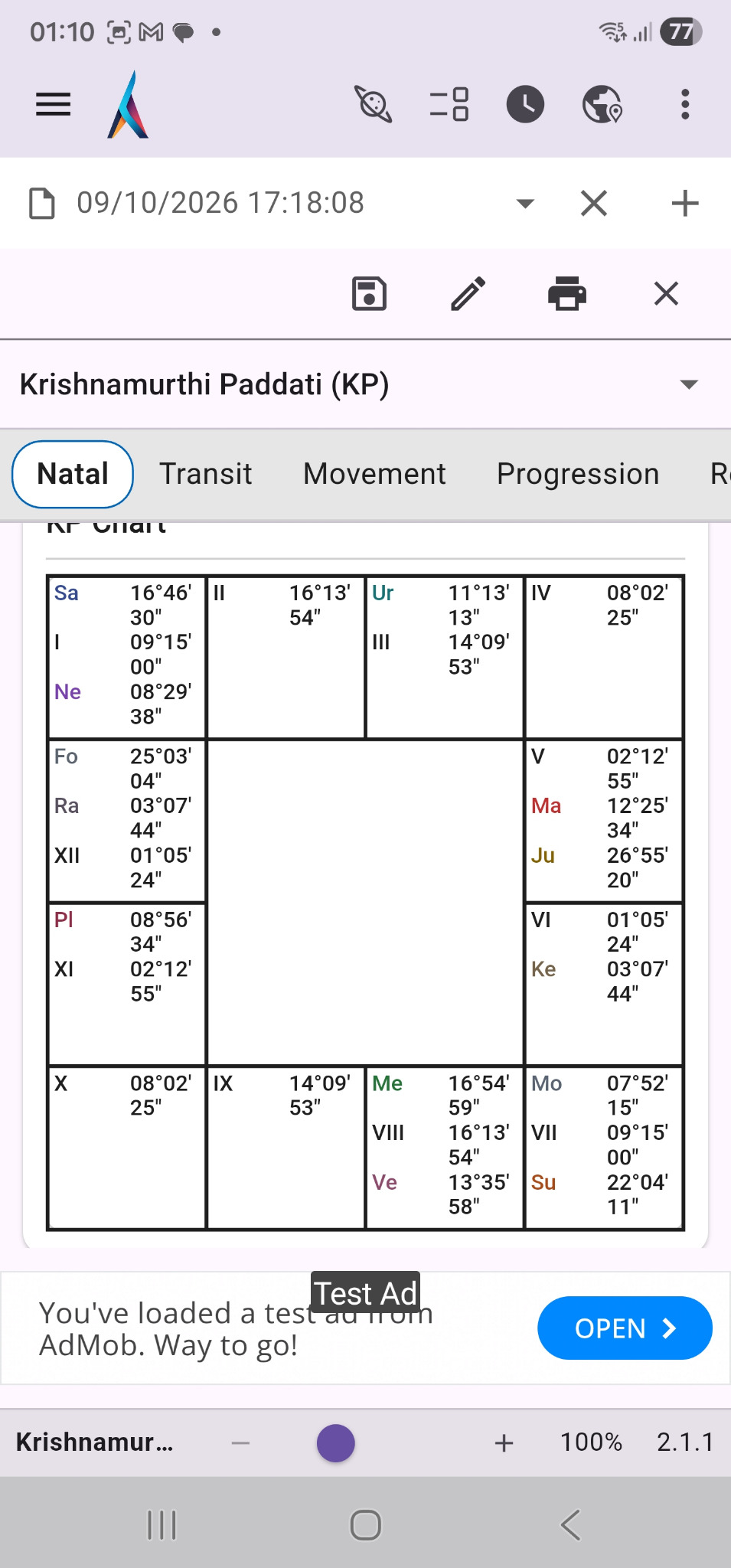 Mobile KP chart